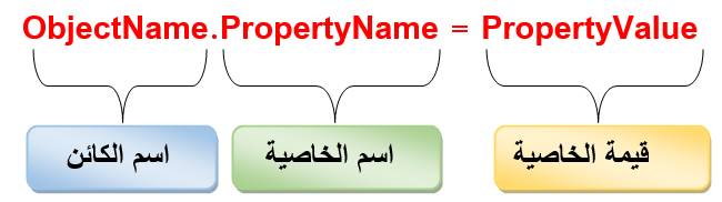 الصيغة العامة للخاصية